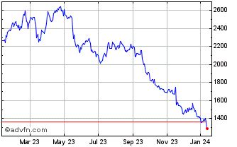 burberry stock buy|burberry stock price per share.